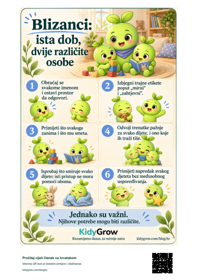 Blizanci: ista dob, dvije različite osobe