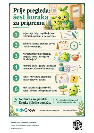 Prije pregleda: šest koraka za pripremu